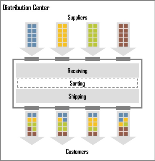 cross docking flow al amin brothers